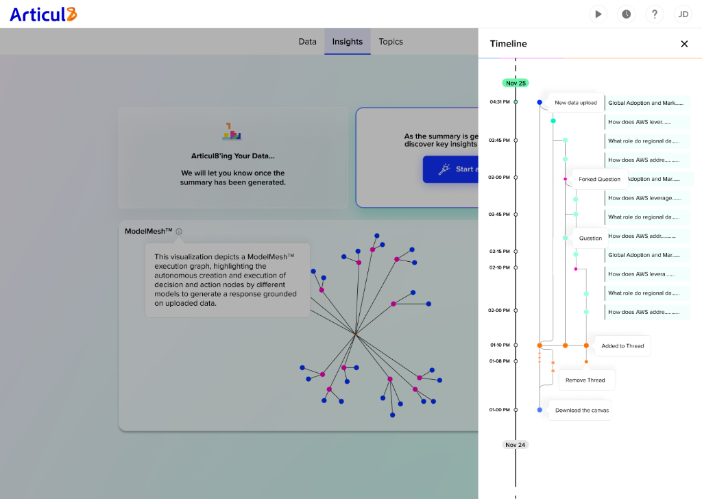 A8 Insight Threads Timeline