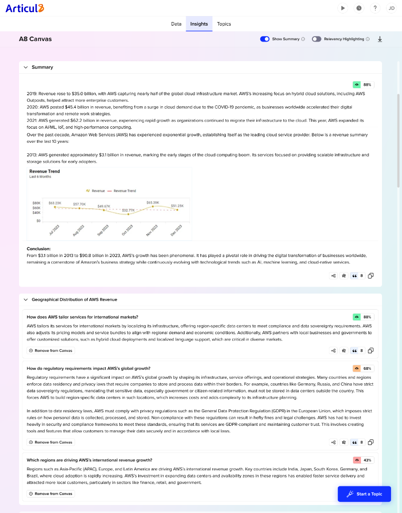 A8 Insight Canvas Display
